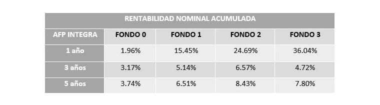 imagen contenido