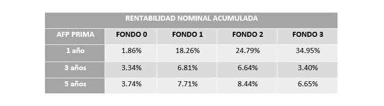 imagen contenido