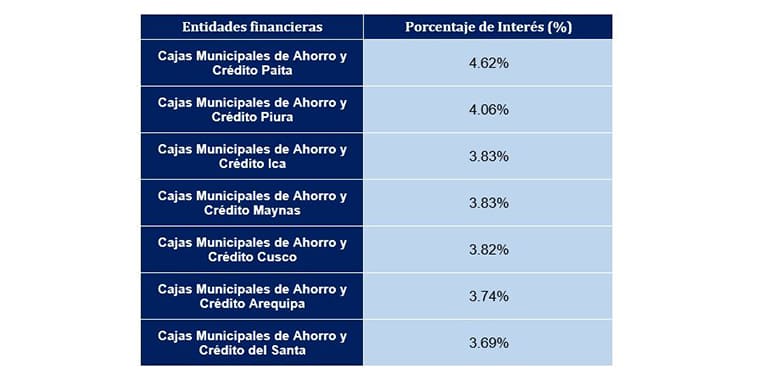 imagen contenido