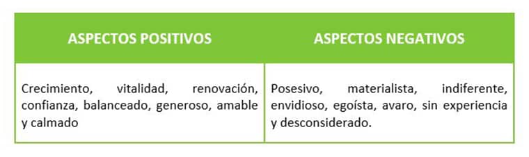 Imagen contenido
