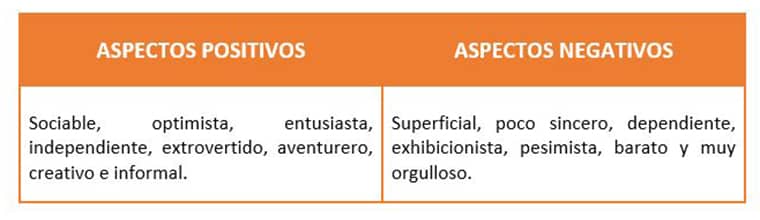 Imagen contenido