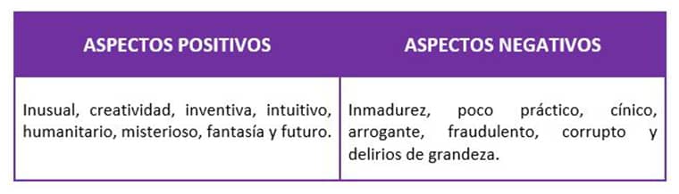 Imagen contenido